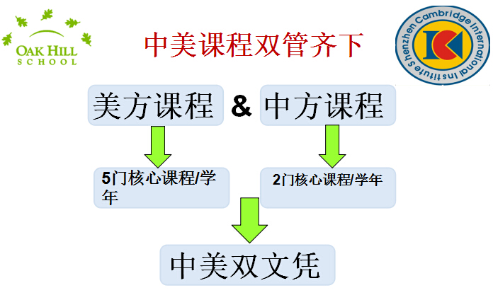 美国橡树山学校深圳康桥书院